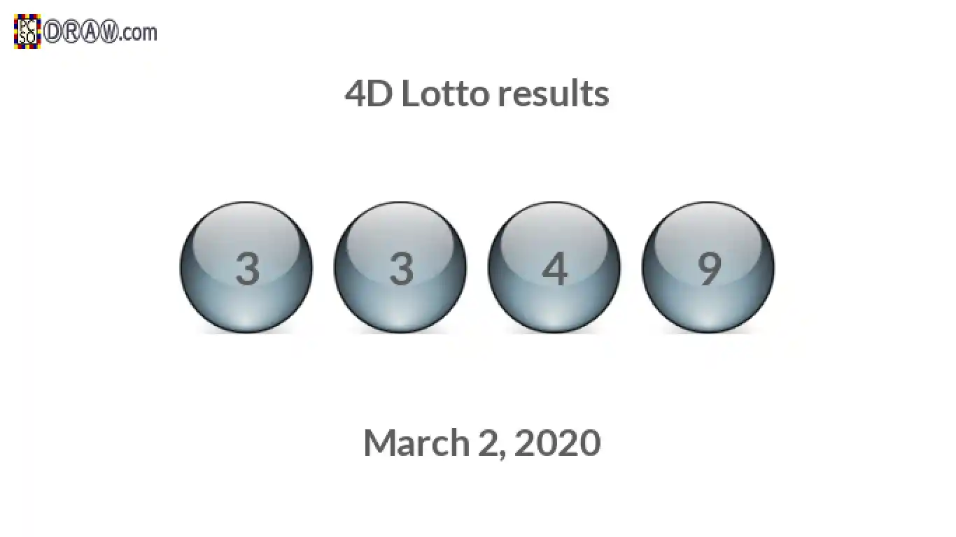 4D lottery balls representing results on March 2, 2020