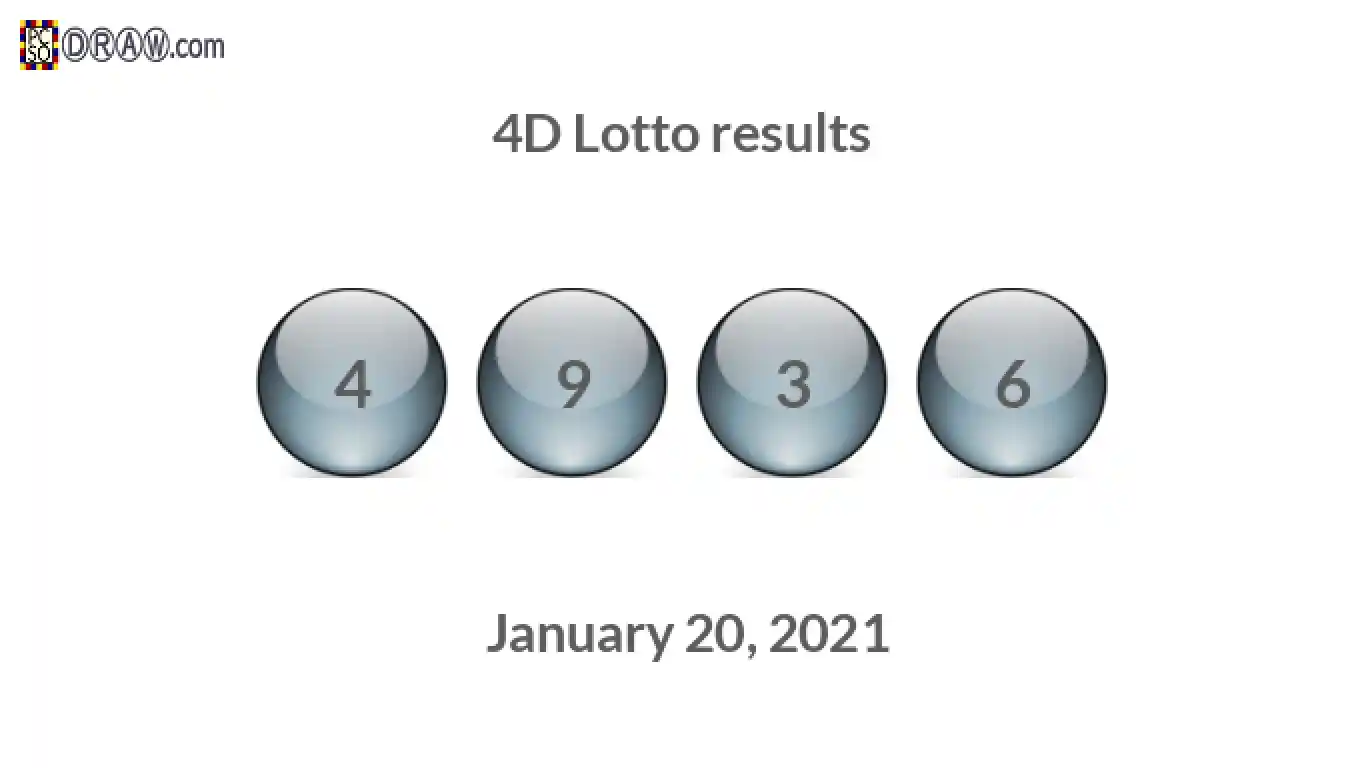 4D lottery balls representing results on January 20, 2021