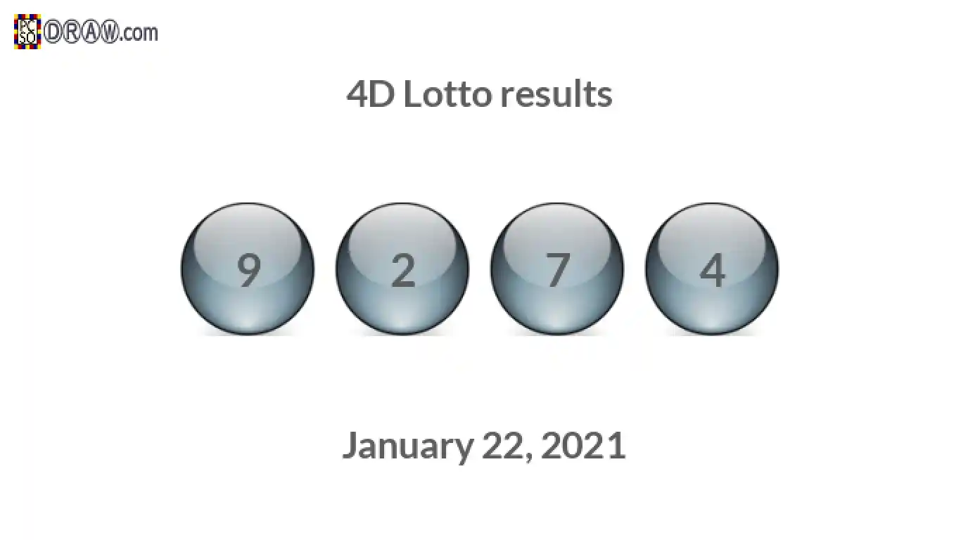 4D lottery balls representing results on January 22, 2021