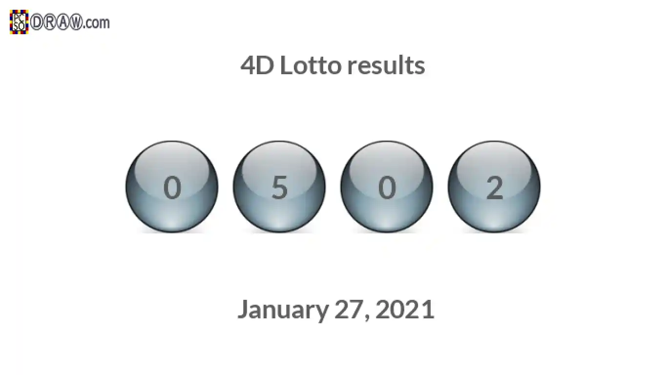 4D lottery balls representing results on January 27, 2021