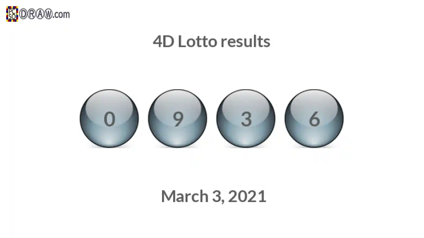 4D lottery balls representing results on March 3, 2021