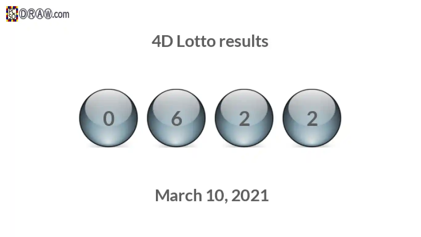 4D lottery balls representing results on March 10, 2021