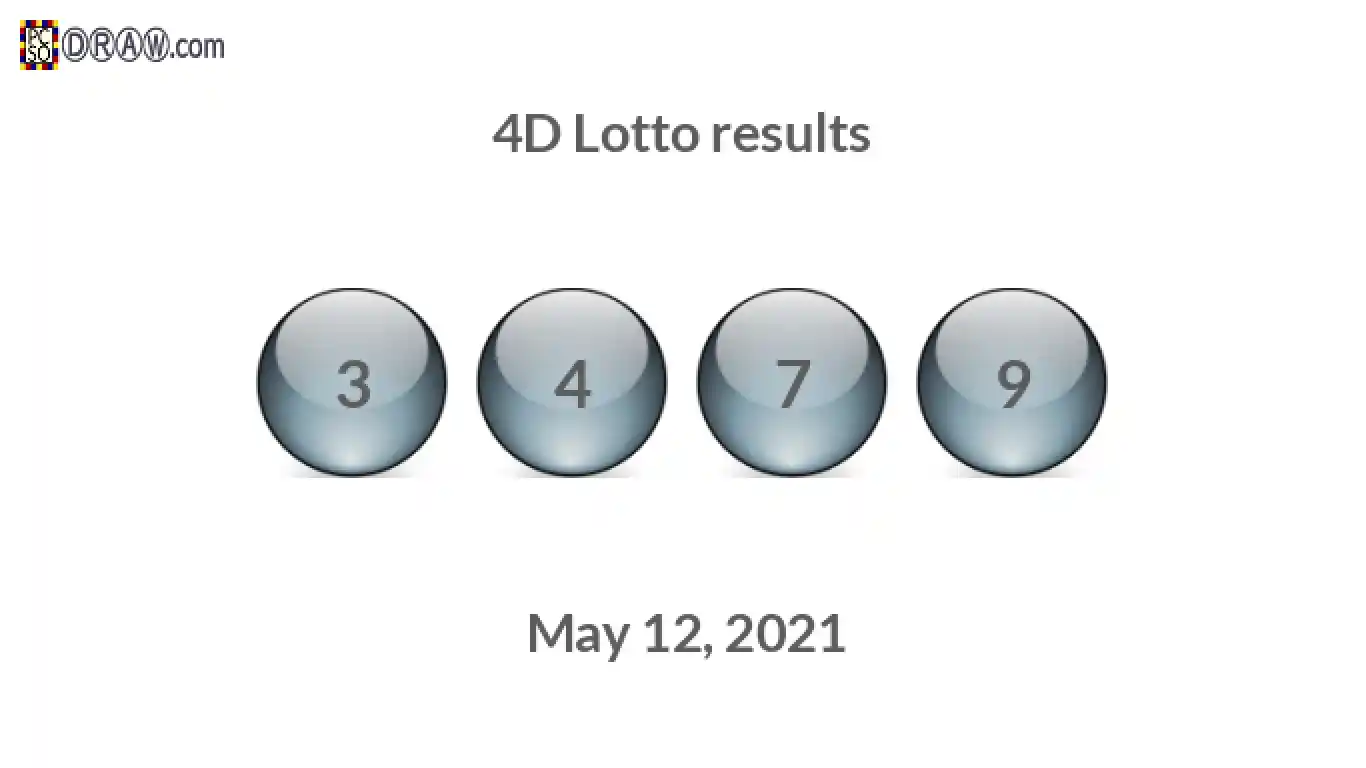 4D lottery balls representing results on May 12, 2021