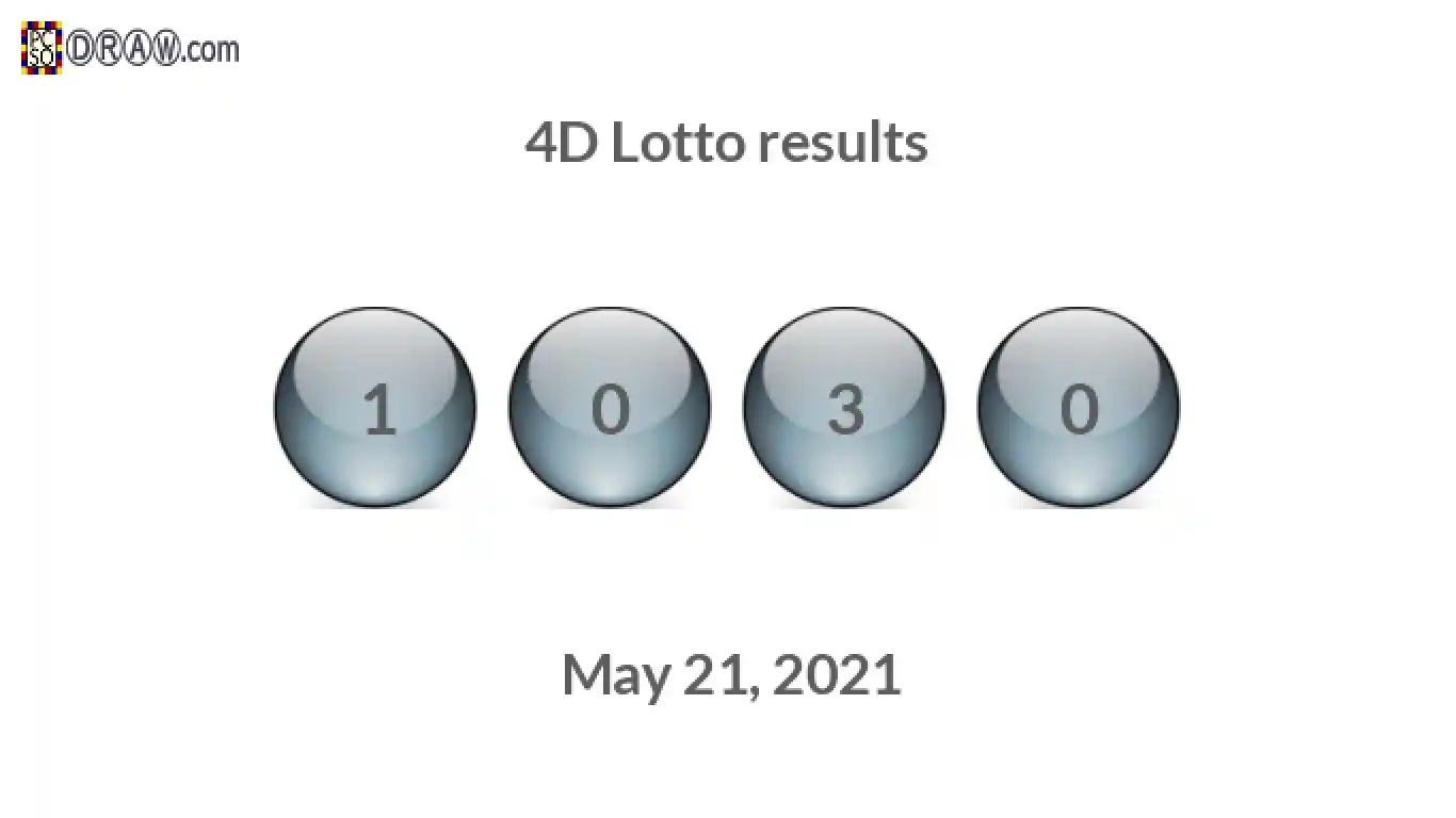 4D lottery balls representing results on May 21, 2021