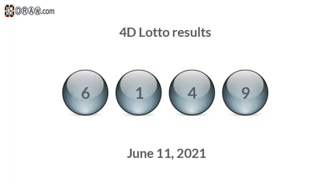 4D lottery balls representing results on June 11, 2021