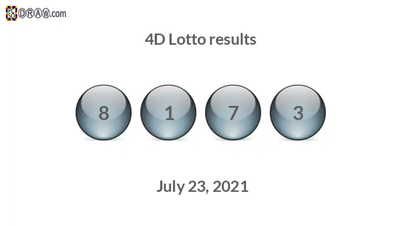 4D lottery balls representing results on July 23, 2021