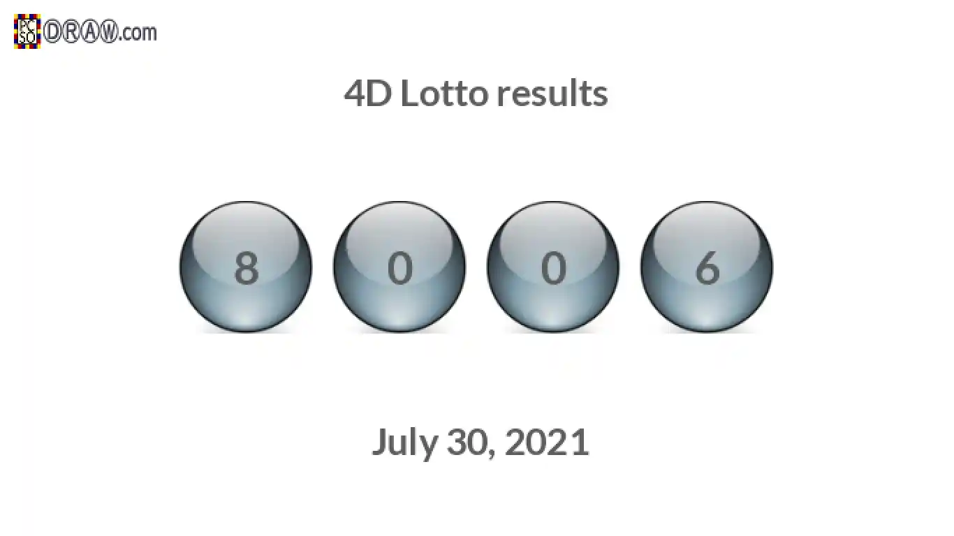 4D lottery balls representing results on July 30, 2021