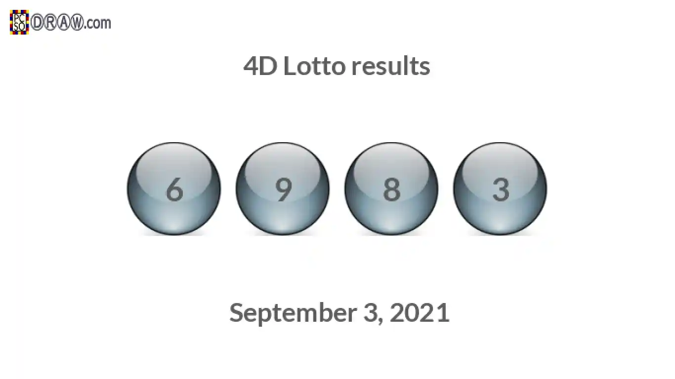 4D lottery balls representing results on September 3, 2021