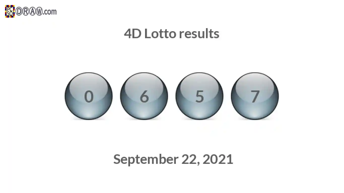 4D lottery balls representing results on September 22, 2021