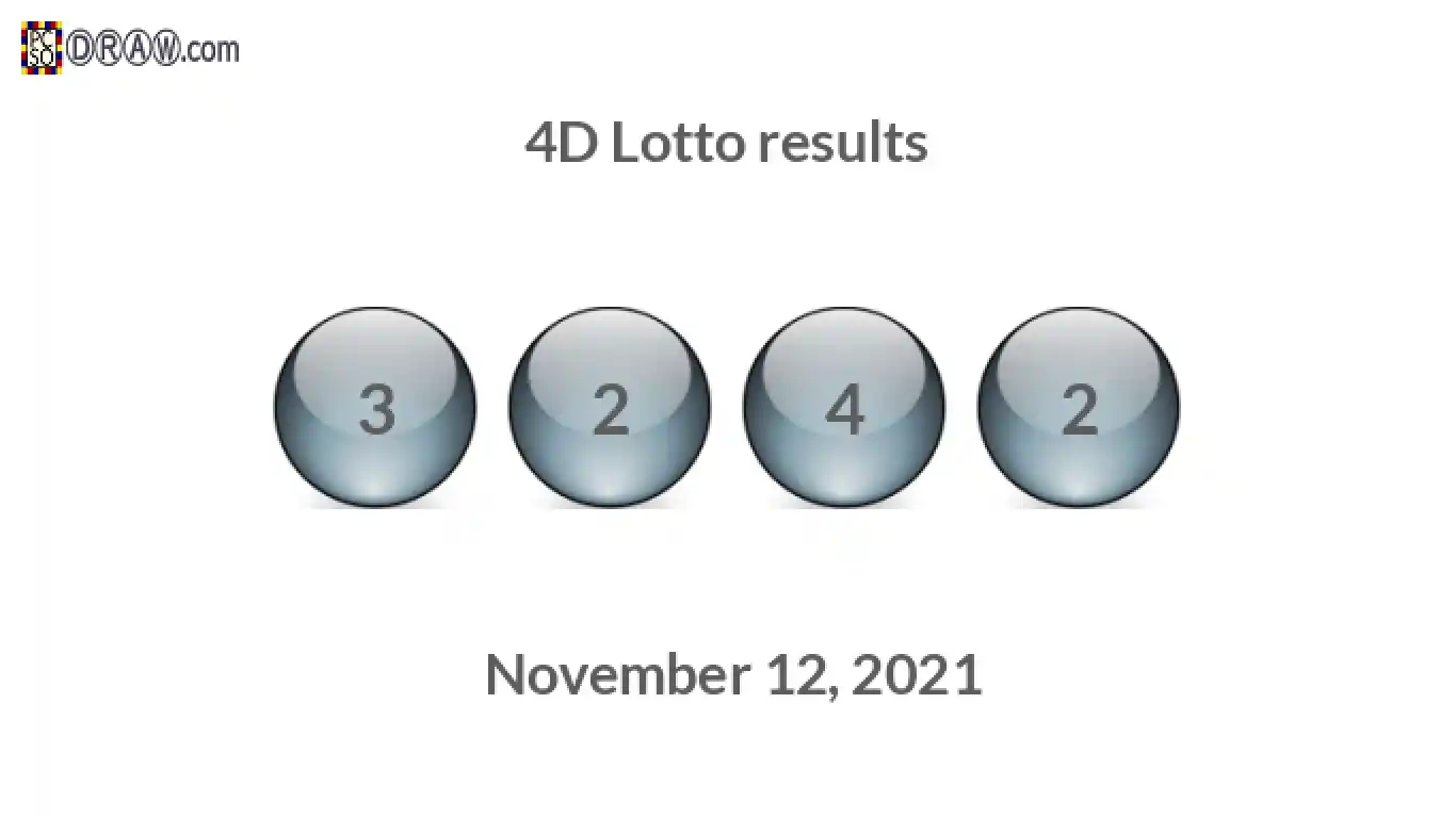 4D lottery balls representing results on November 12, 2021