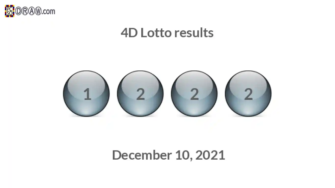 4D lottery balls representing results on December 10, 2021