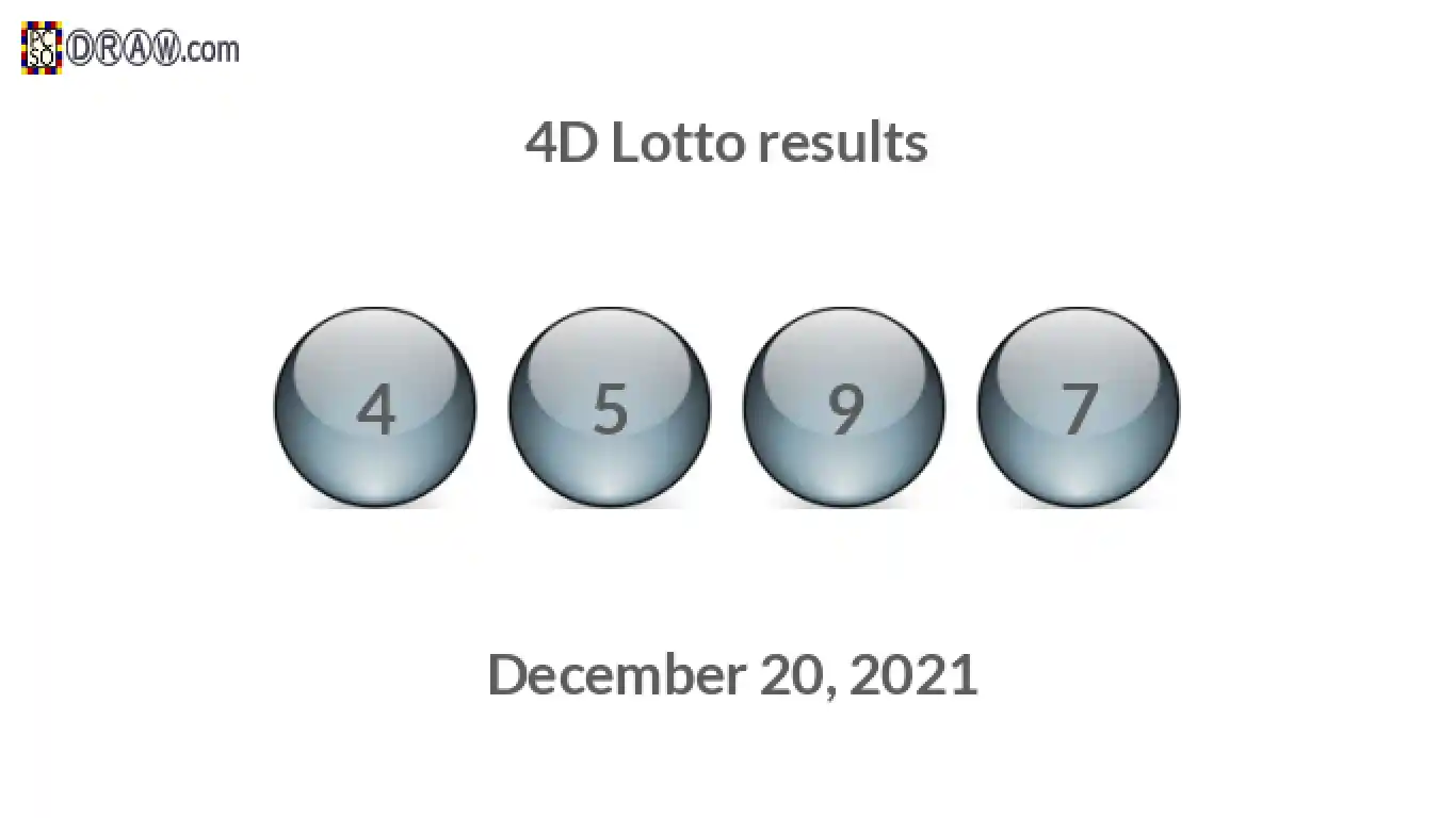 4D lottery balls representing results on December 20, 2021