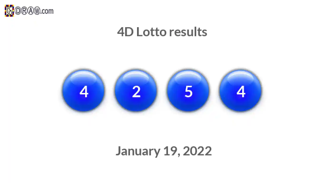 4D lottery balls representing results on January 19, 2022