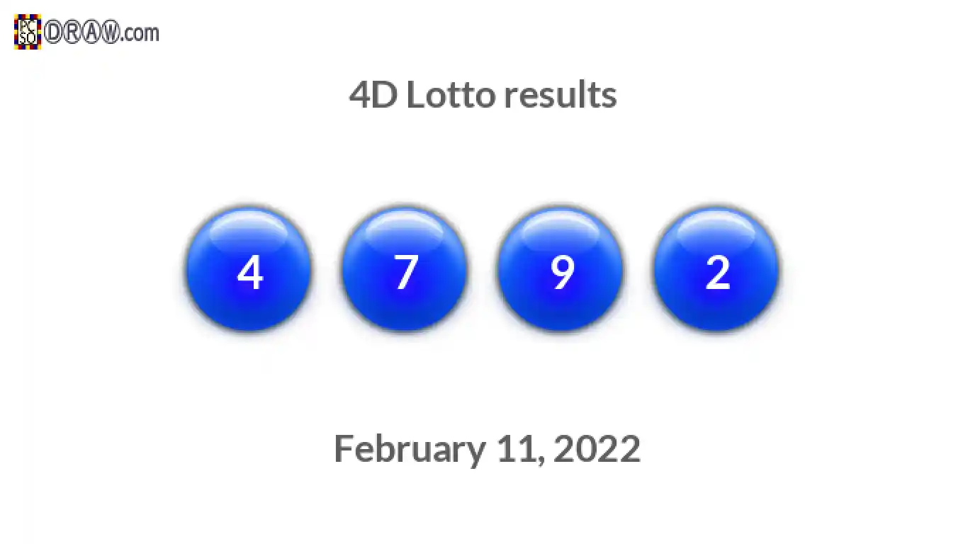 4D lottery balls representing results on February 11, 2022