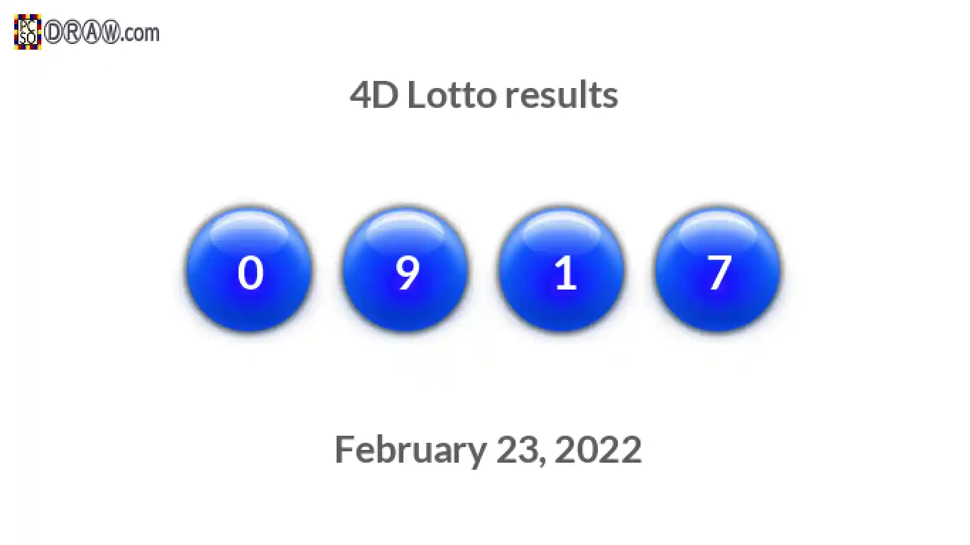 4D lottery balls representing results on February 23, 2022