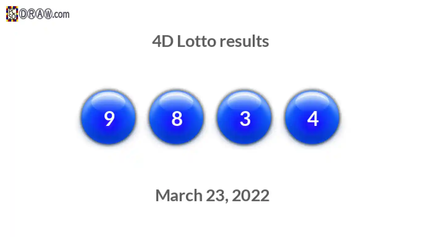 4D lottery balls representing results on March 23, 2022