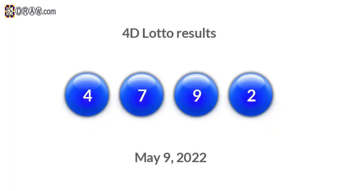 4D lottery balls representing results on May 9, 2022