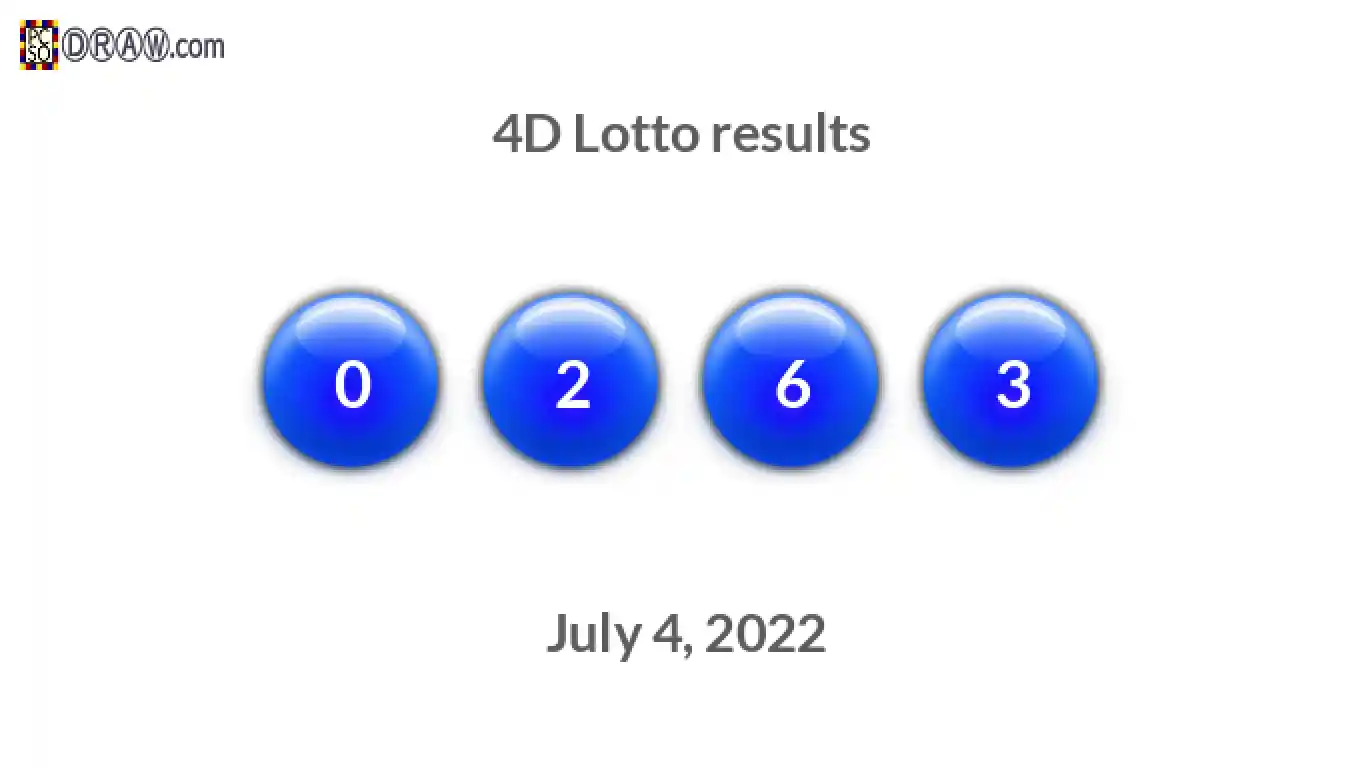 4D lottery balls representing results on July 4, 2022