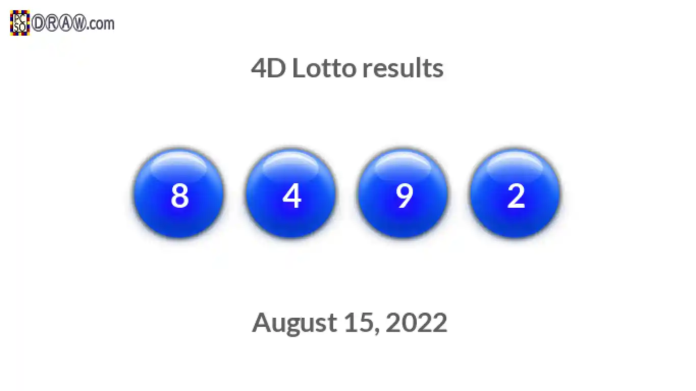 4D lottery balls representing results on August 15, 2022