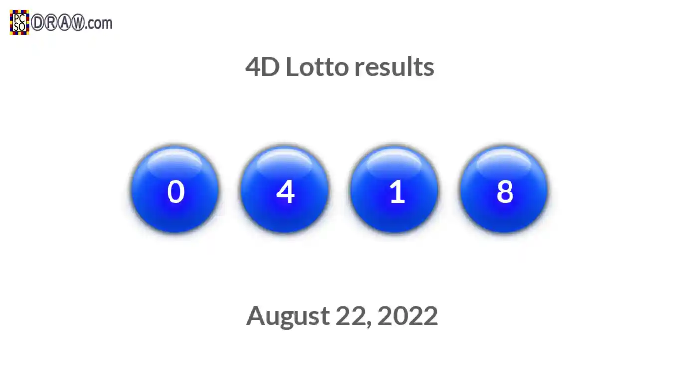 4D lottery balls representing results on August 22, 2022