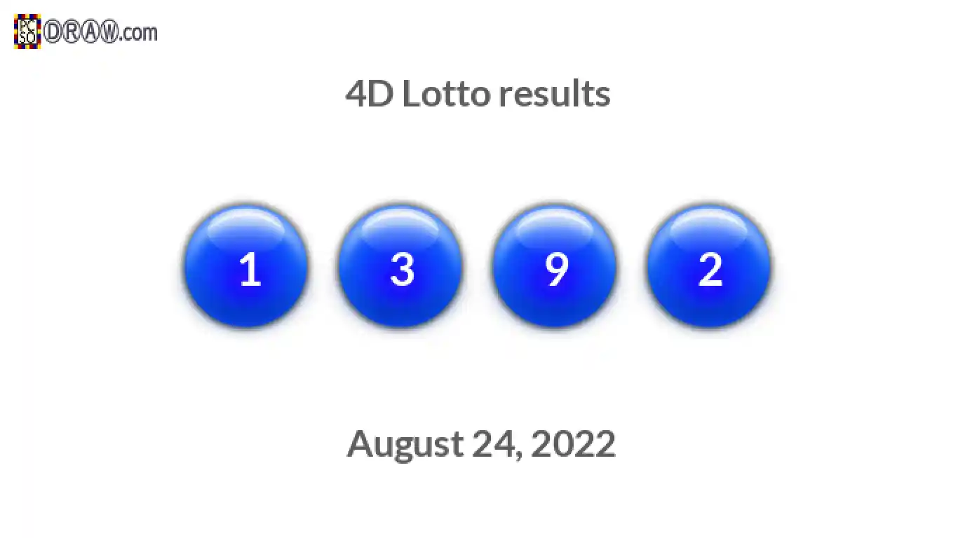 4D lottery balls representing results on August 24, 2022