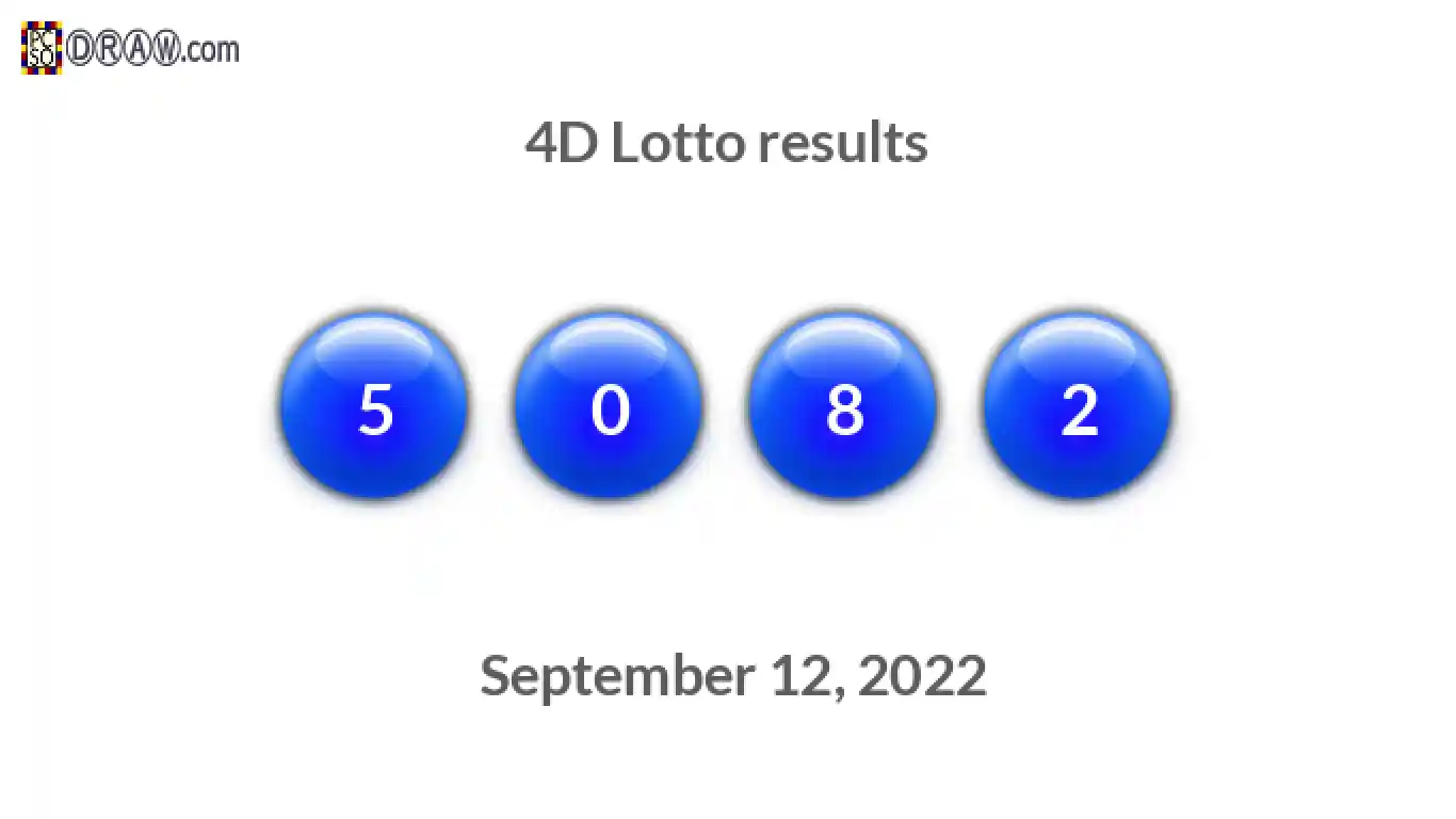 4D lottery balls representing results on September 12, 2022