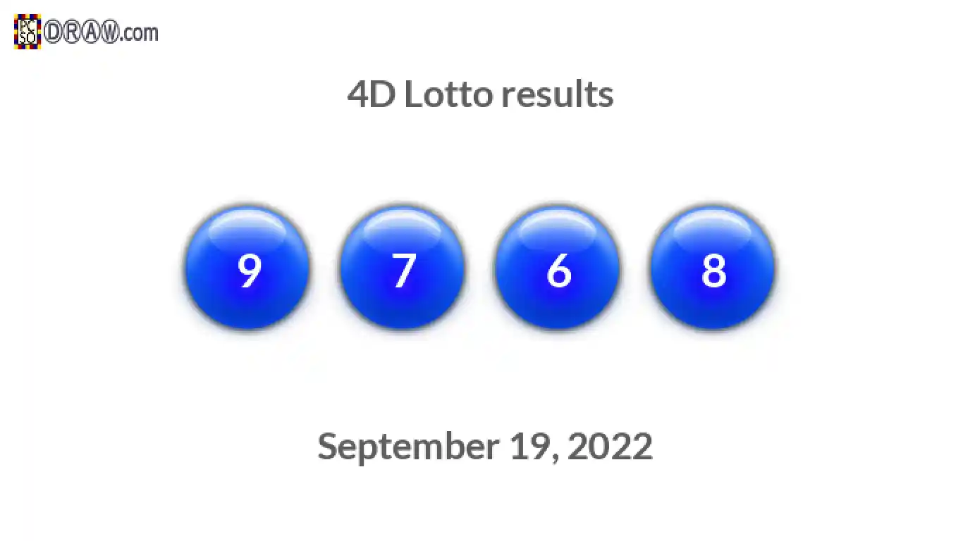4D lottery balls representing results on September 19, 2022
