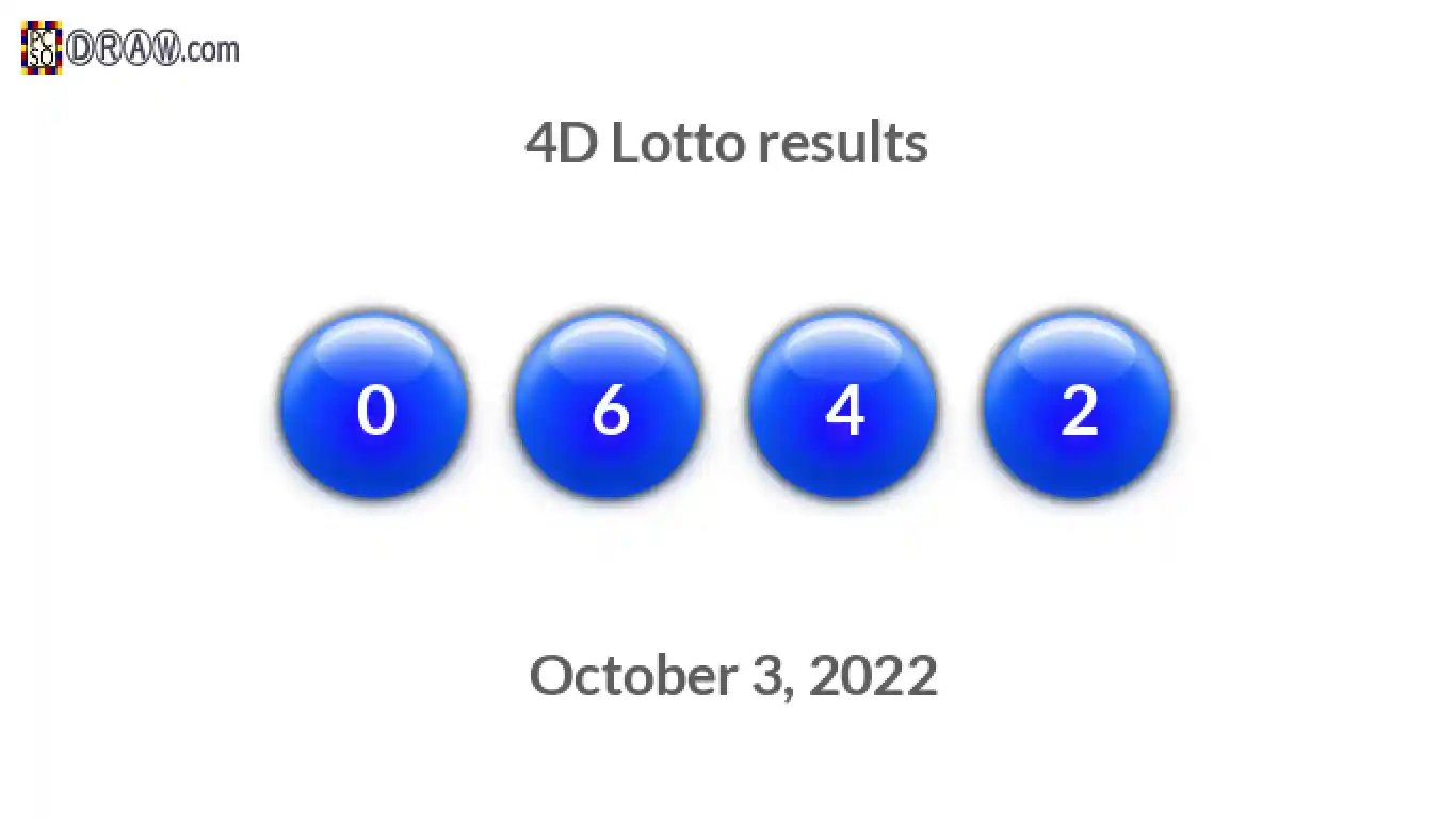 4D lottery balls representing results on October 3, 2022