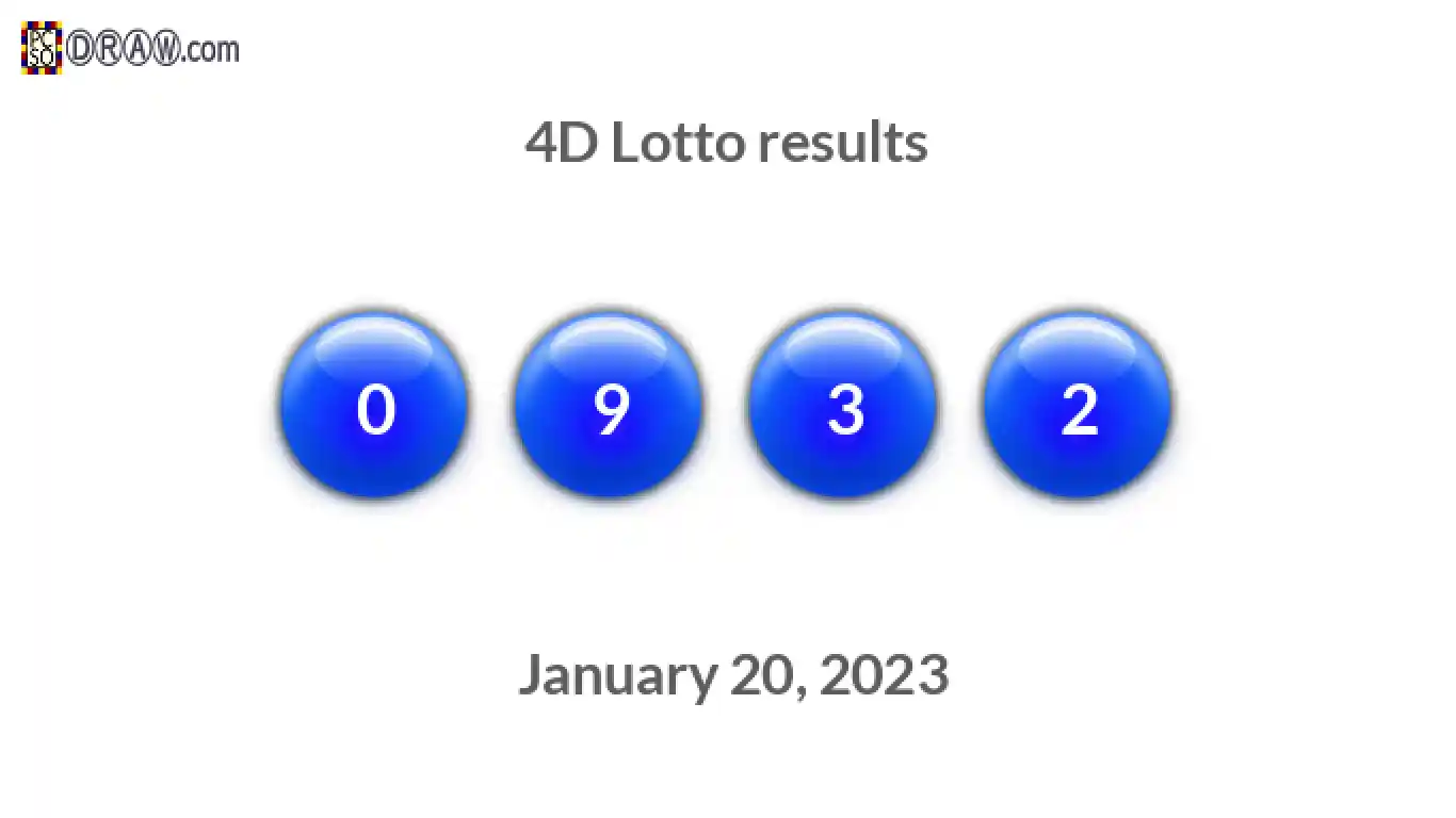 4D lottery balls representing results on January 20, 2023
