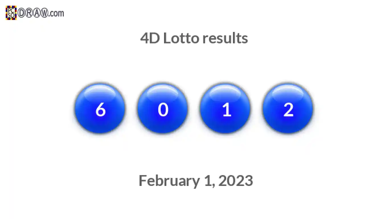 4D lottery balls representing results on February 1, 2023