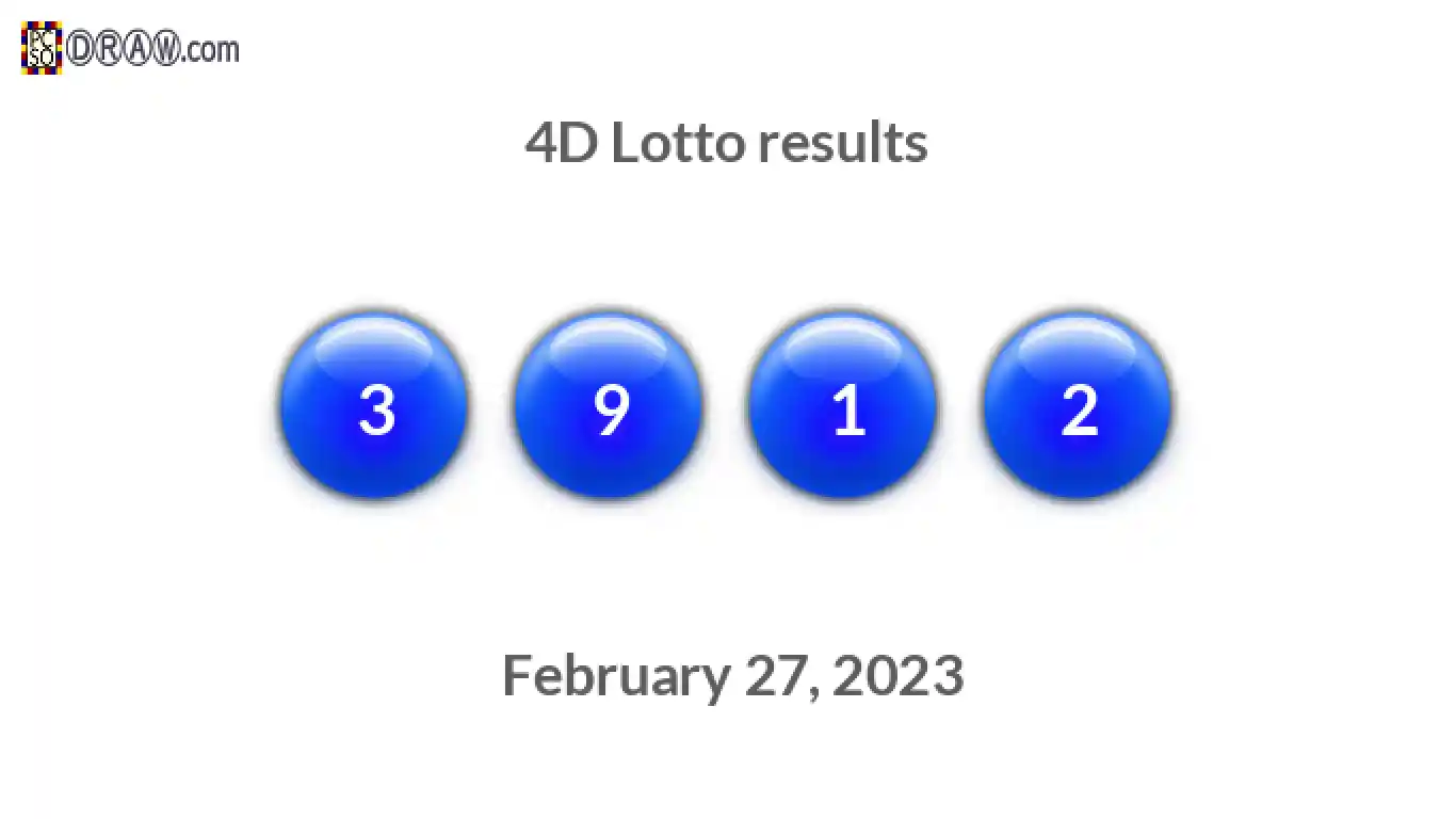 4D lottery balls representing results on February 27, 2023