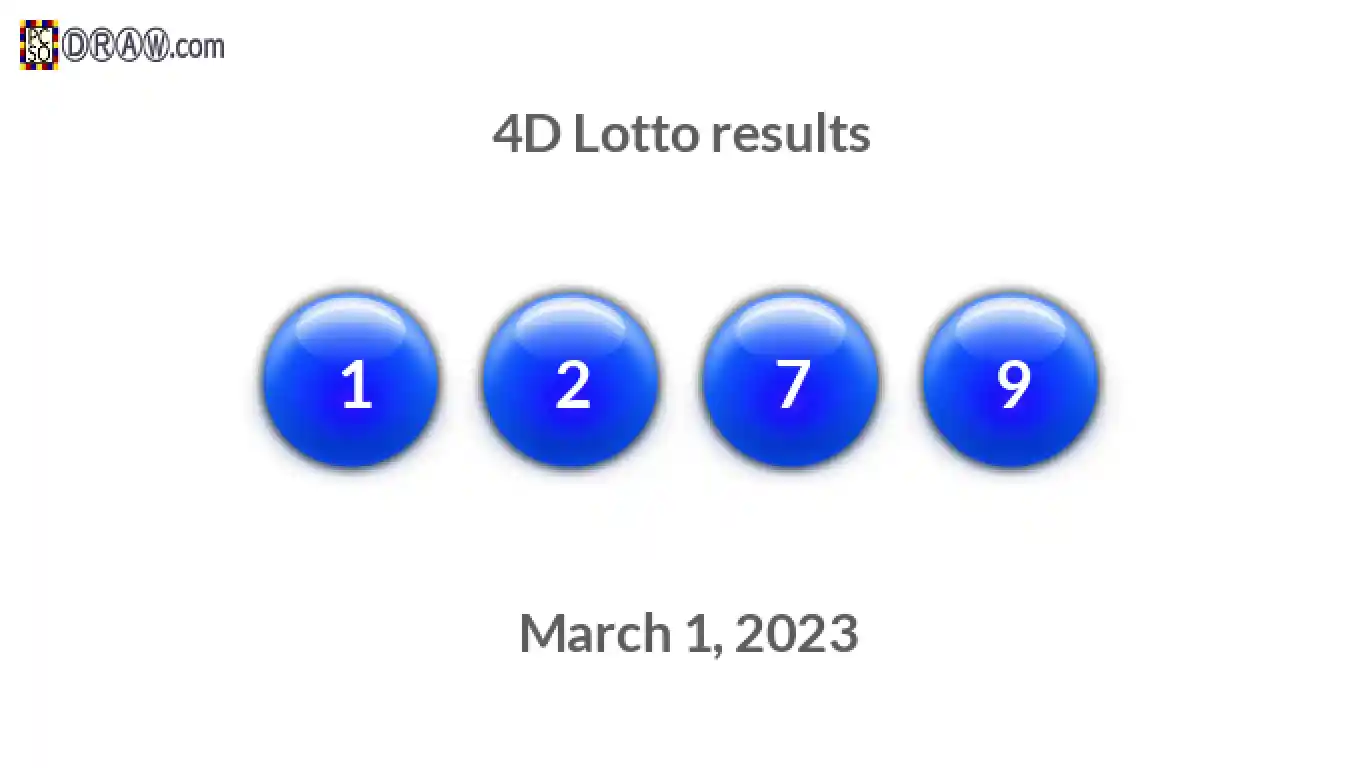 4D lottery balls representing results on March 1, 2023