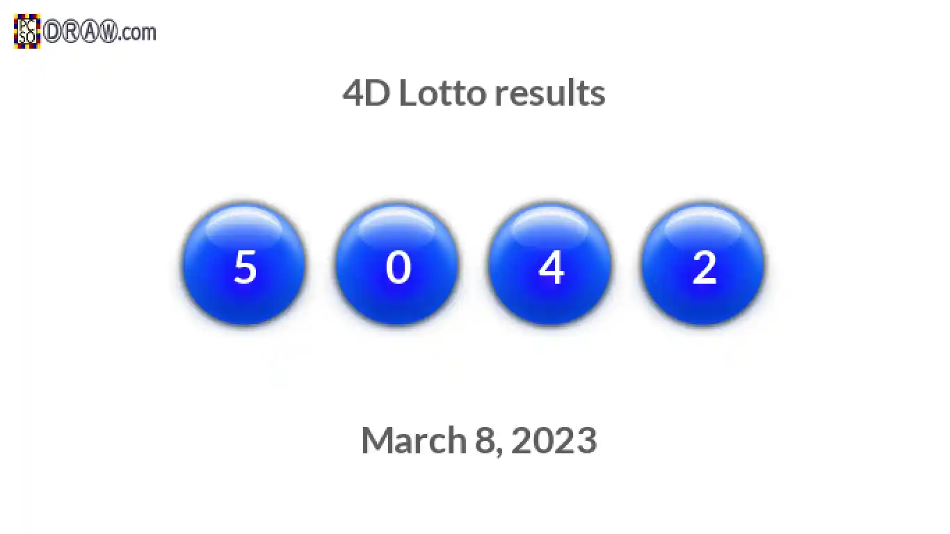 4D lottery balls representing results on March 8, 2023