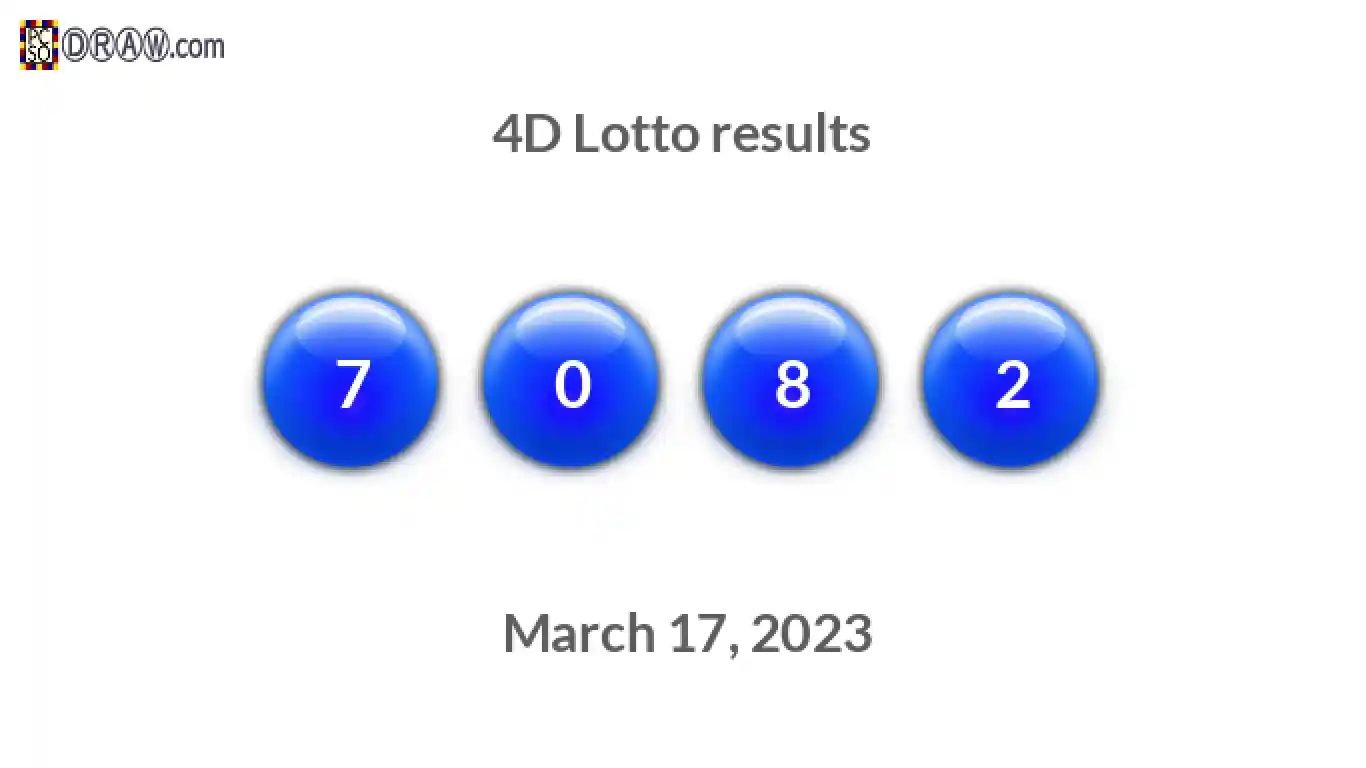 4D lottery balls representing results on March 17, 2023