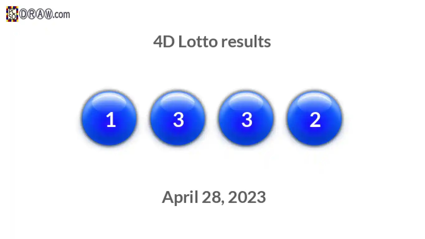 4D lottery balls representing results on April 28, 2023