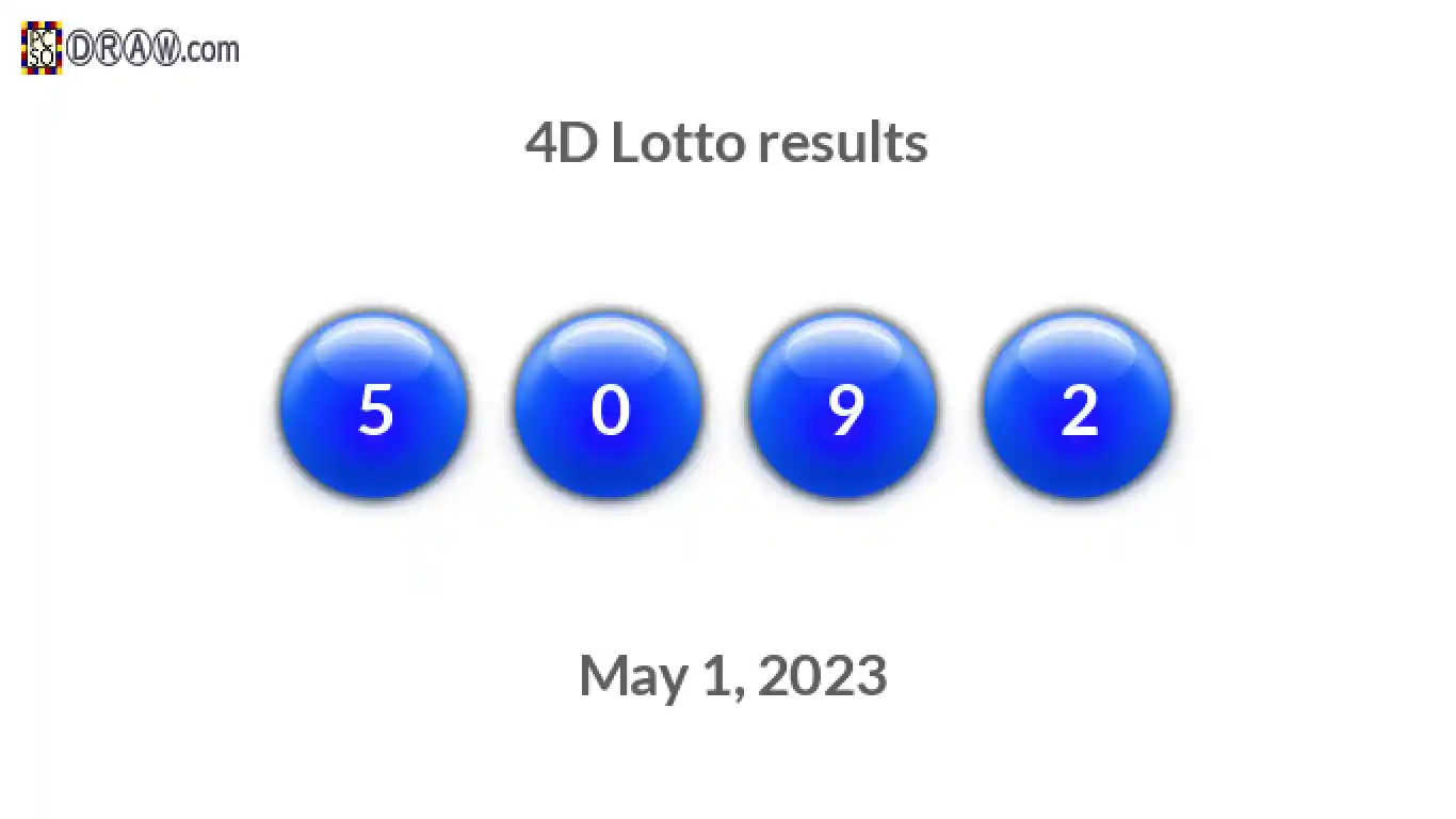 4D lottery balls representing results on May 1, 2023