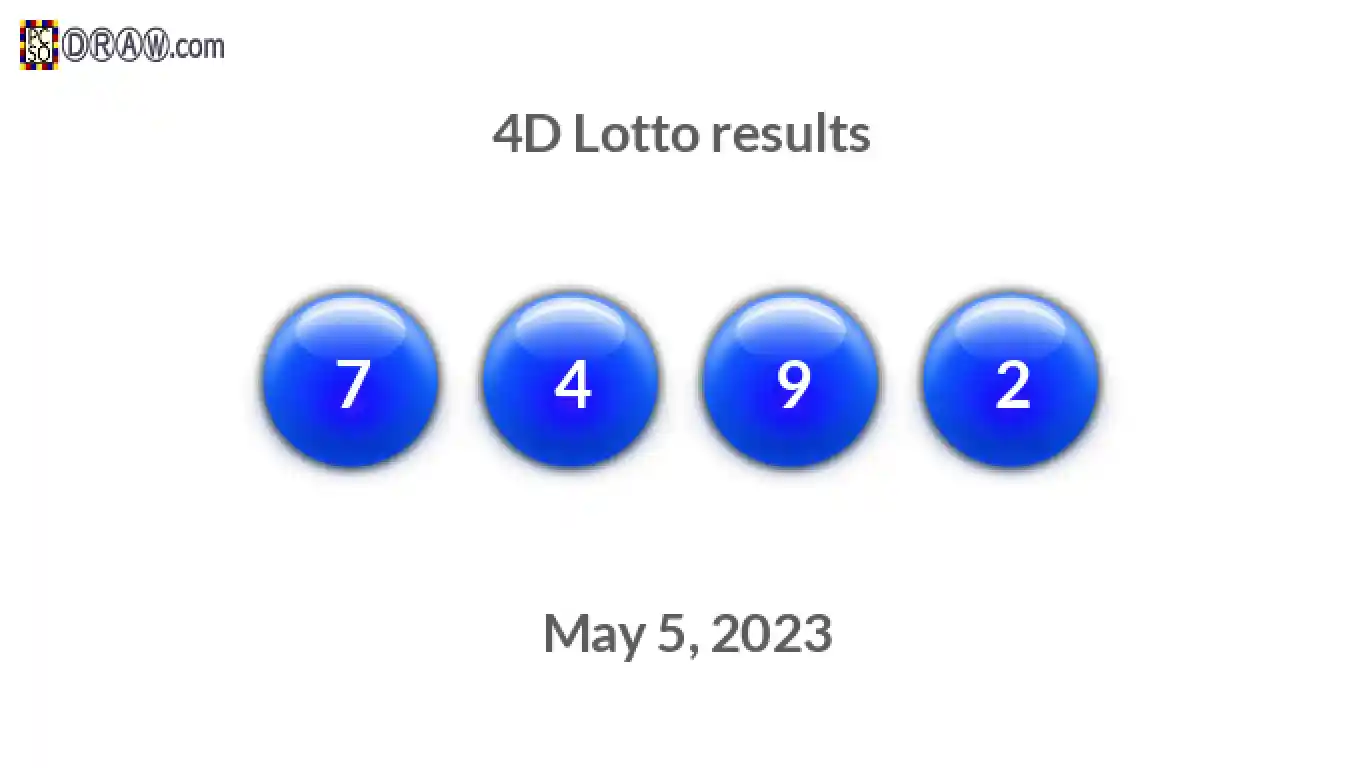 4D lottery balls representing results on May 5, 2023