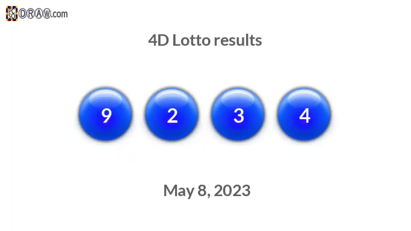 4D lottery balls representing results on May 8, 2023