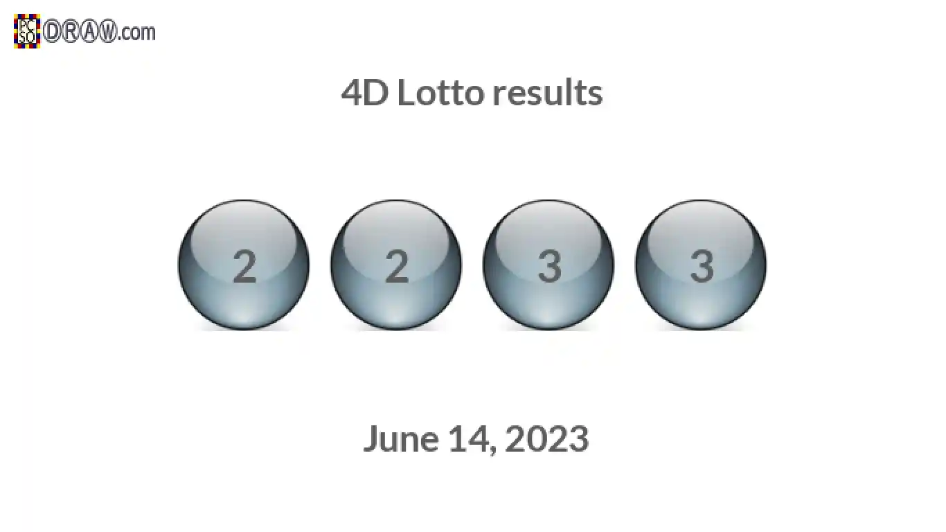 4D lottery balls representing results on June 14, 2023