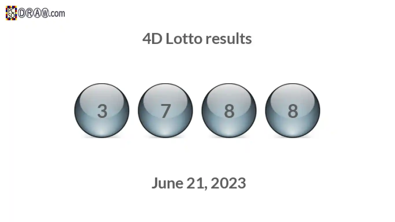 4D lottery balls representing results on June 21, 2023