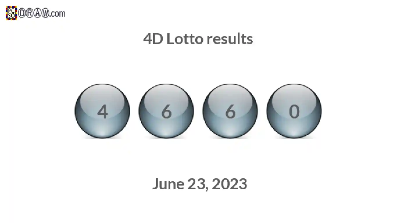4D lottery balls representing results on June 23, 2023