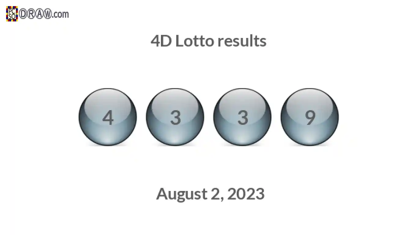 4D lottery balls representing results on August 2, 2023