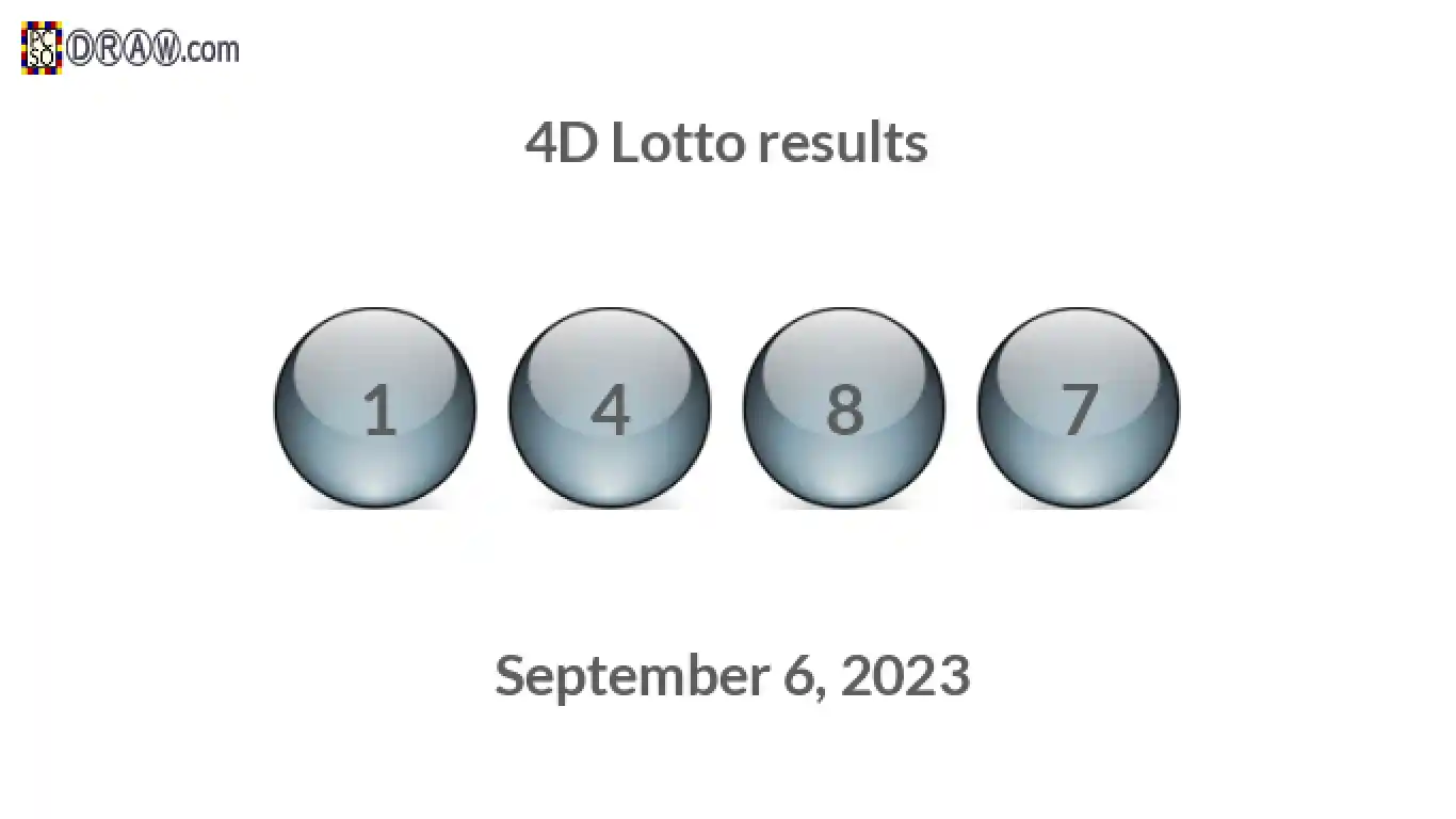 4D lottery balls representing results on September 6, 2023