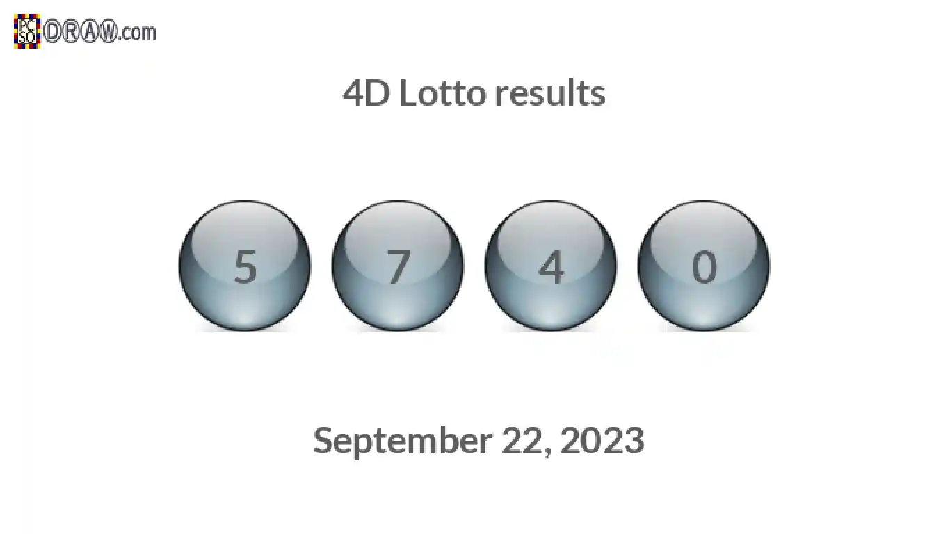 4D lottery balls representing results on September 22, 2023