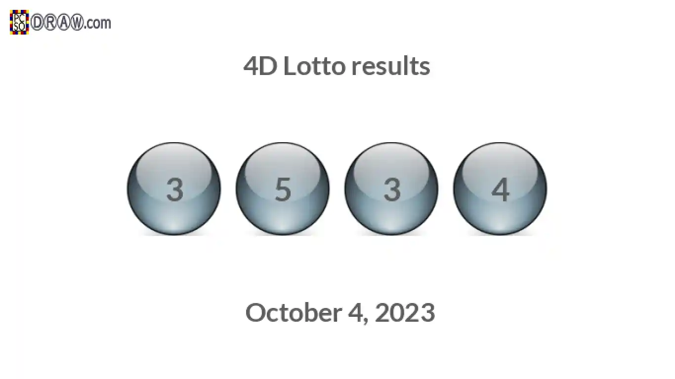 4D lottery balls representing results on October 4, 2023