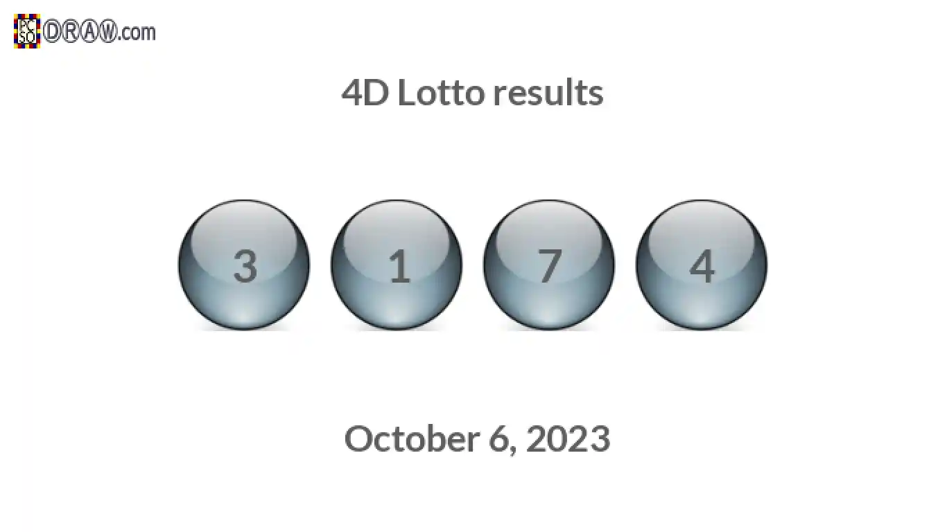 4D lottery balls representing results on October 6, 2023