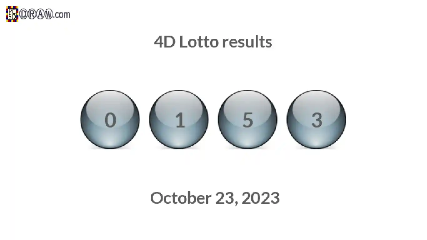 4D lottery balls representing results on October 23, 2023