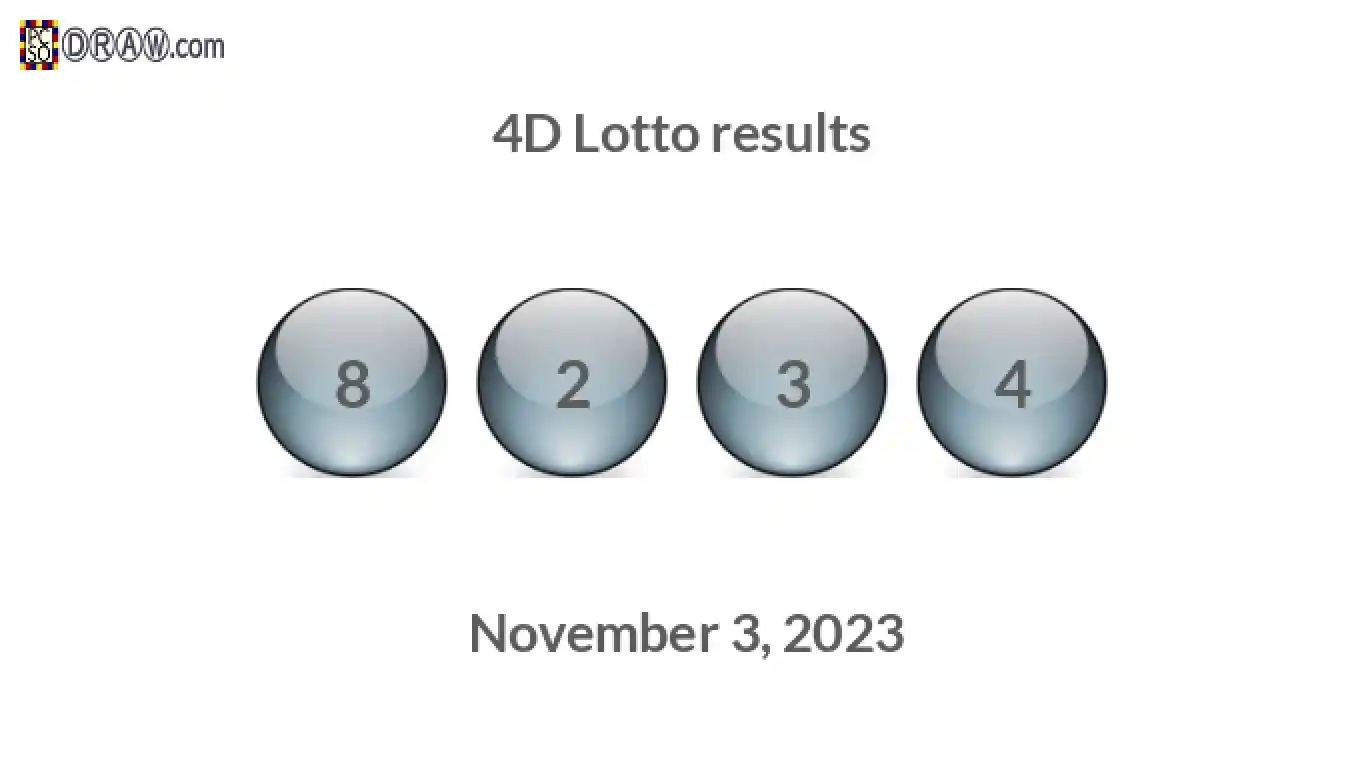 4D lottery balls representing results on November 3, 2023