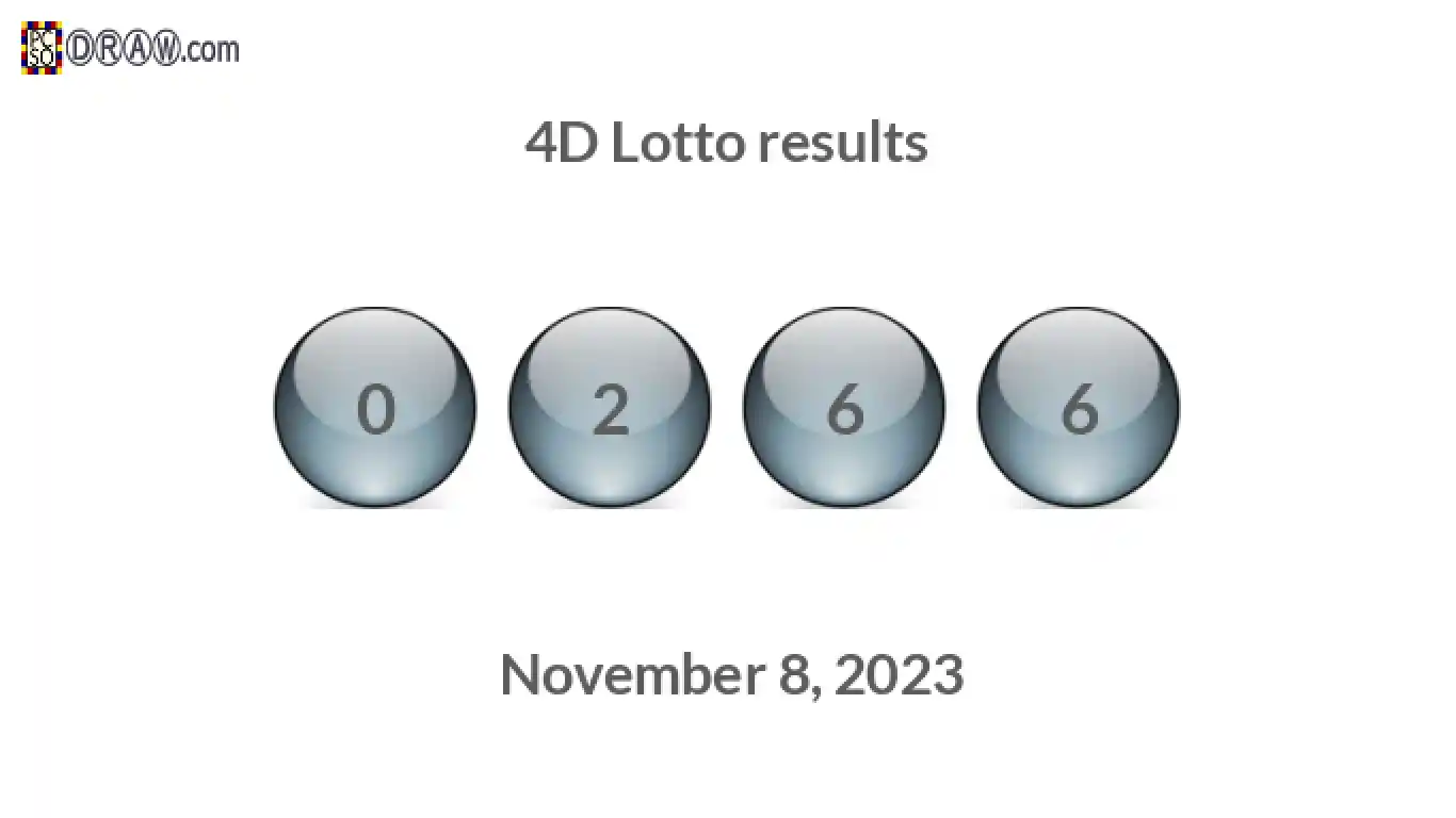 4D lottery balls representing results on November 8, 2023