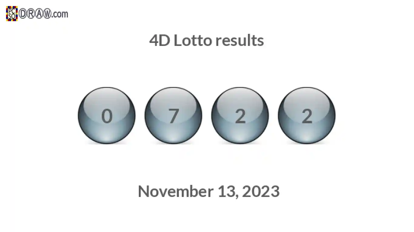 4D lottery balls representing results on November 13, 2023